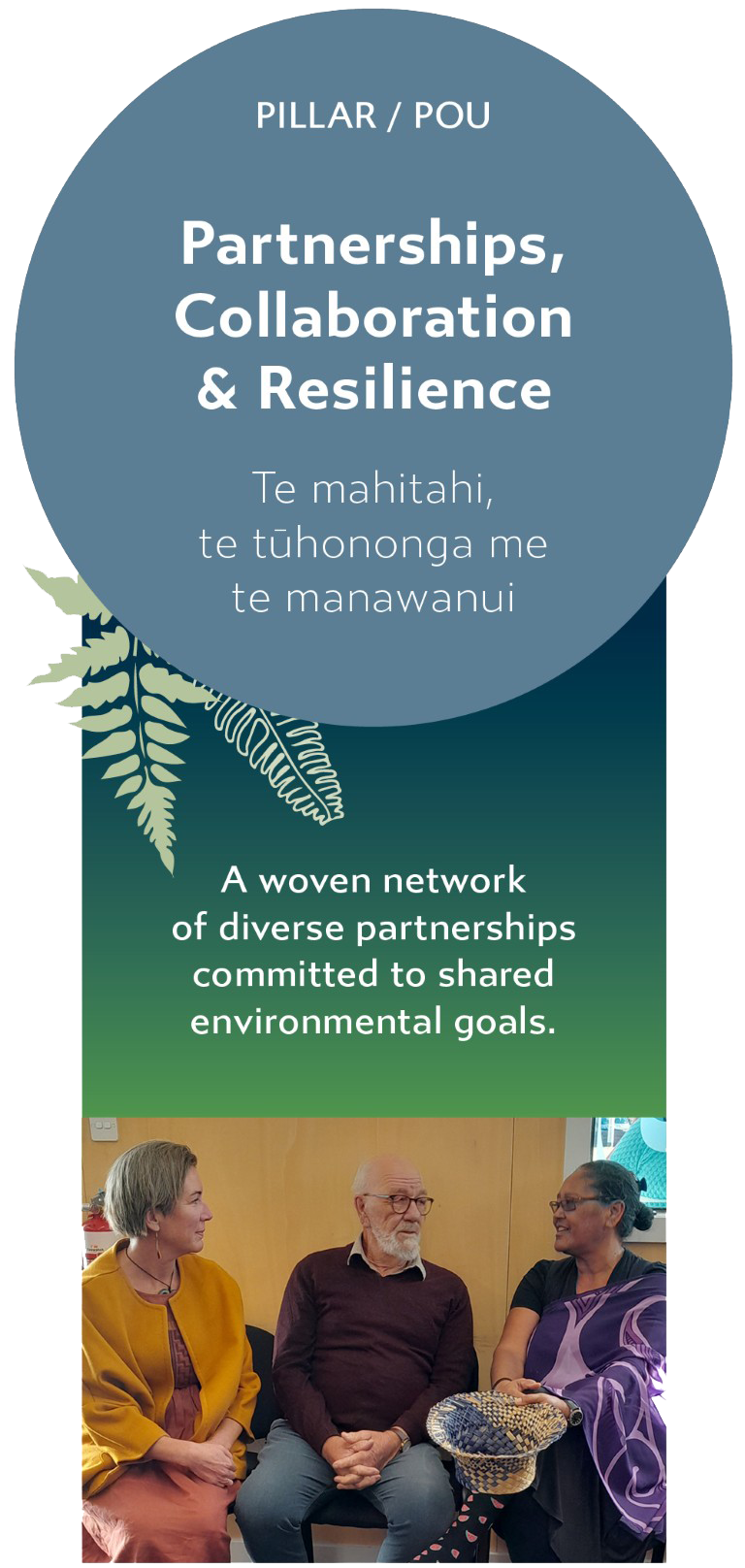Partnerships, Collaboration & Resilience - Te mahitahi, te tūhononga me te manawanui: A woven network of diverse partnerships committed to shared environmental goals.