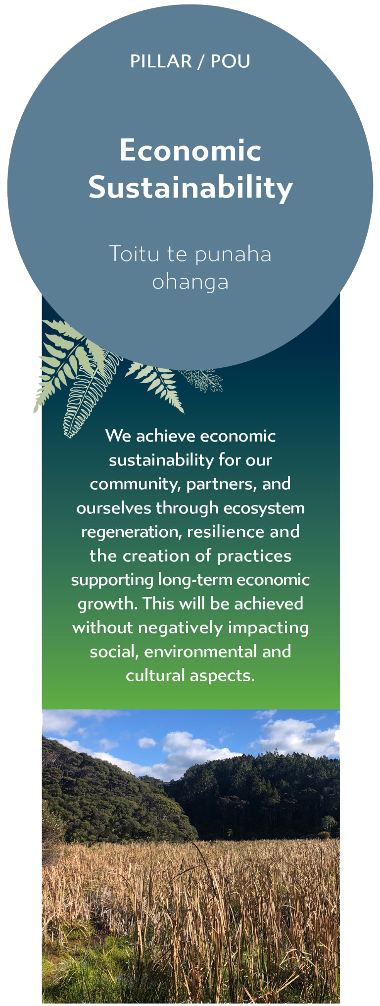 Economic Sustainability - Toitu te punaha ohanga: We achieve economic sustainability for our community, partners, and ourselves through ecosystem regeneration, resilience and the creation of practices supporting long-term economic growth. This will be achieved without negatively impacting social, environmental and cultural aspects.
